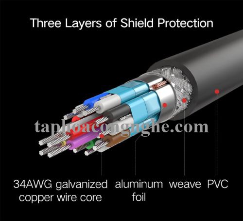 Ugreen 40487 0.5M màu Hồng Cáp tín hiệu HDMI chuẩn 2.0 sợi siêu nhỏ cao cấp HD117 30040487